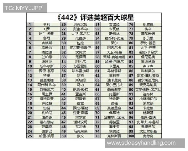 全球足球巨星排名盘点 最新榜单揭示足坛顶级球员实力之争 全球足球巨星排名盘点 最新榜单揭示足坛顶级球员实力之争